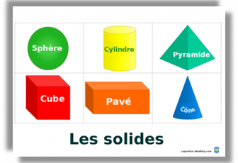 Les solides, un affichage