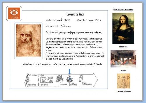 Carte d'identité Léonard de Vinci
