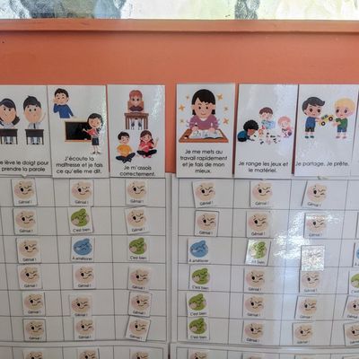 Tableau de gestion efficace des comportements