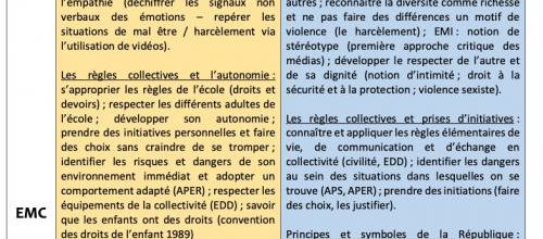 Prog EMC revu avec les nouveaux programmes