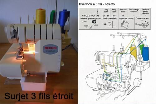 Surjeteuse Surjet (Overlock) 3 fils étroit
