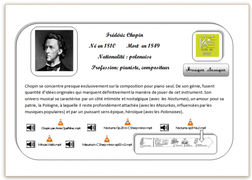 Carte Hda Chopin