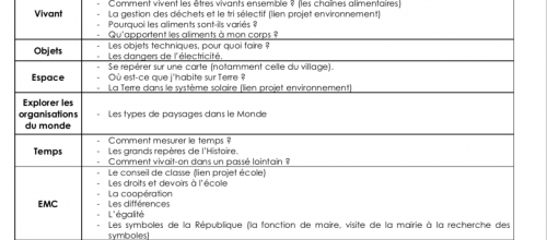 Programmation Questionner le monde CE2 - 2019-2020