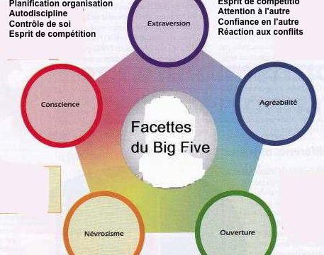Qu'est ce que le test de personnalité "OCEAN" ?