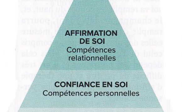 Les diverses confiances en soi