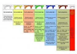 Tableau des ceintures de comportement: droits des élèves de la classe de cycle 2