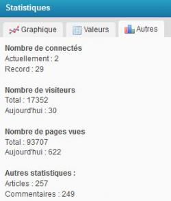 Le blog a 2 ans !