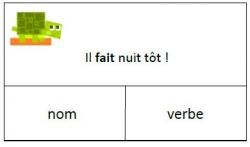 Cartes à pinces : natures et fonctions