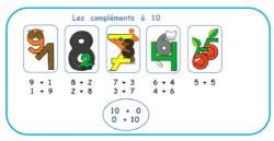 Mémo-fiche des complèments à dix