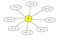Fleurs de Calcul