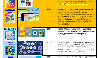 Les applications Ipad que j'utilise