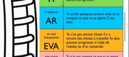 Remue-méminges et évaluations