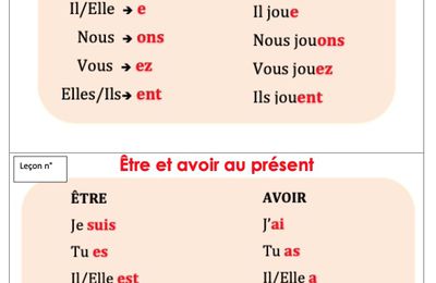 Leçon français CE1 : le présent des verbes en -er ; être et avoir au présent 