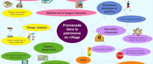 Projet interdisciplinaire CE1-CE2 découverte du monde: espace