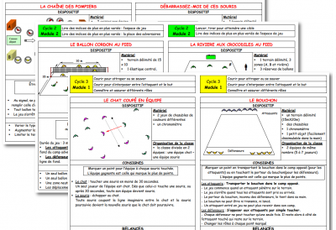 Jeux collectifs