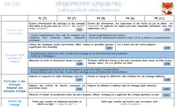 Les séances guidées de Langage oral 