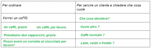 giovedì 16 aprile 2020_8a attività da casa