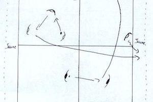 Jeu de conservation de ballon ( jeu court / long)