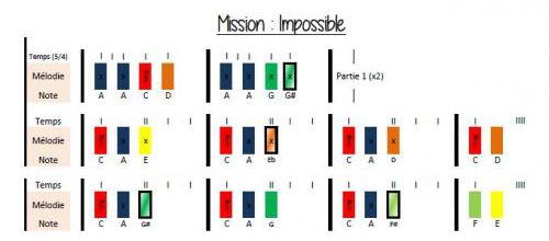 Boomwhackers - Mission : impossible