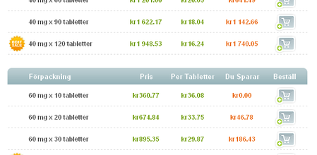 Köpa Levitra 10mg, 20mg, 40mg