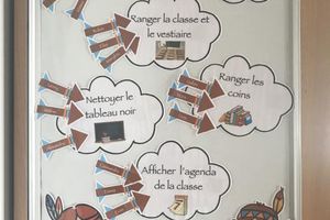 Responsabilités des petits Amérindiens