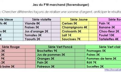Fiche de suivi "Le jeu du P'tit Marchand" GS