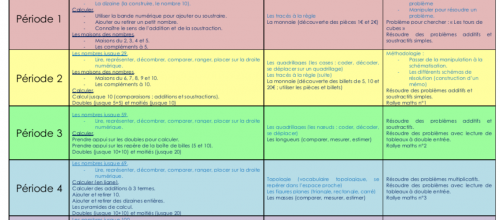 Prog Maths CP 2021/2022