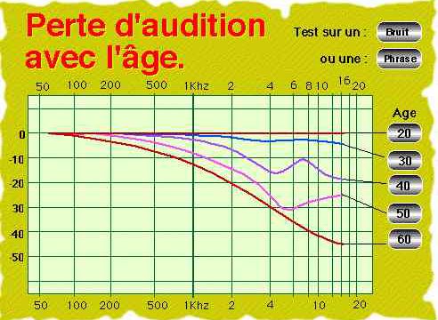 Attention à vos oreilles : les dangers de la musique.
