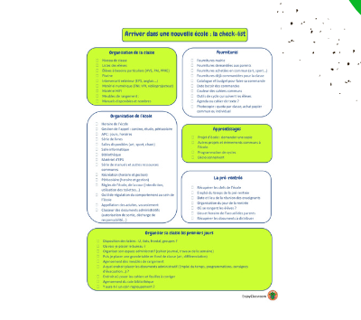 Bien démarrer dans sa nouvelle école : la checklist indispensable pour les enseignants