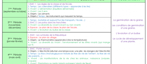 Prog QLM CP-CE1 - Année scolaire : 2021/2022