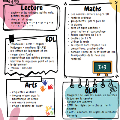 Progression en un coup d'oeil 