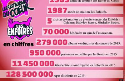 LES RESTOS DU COEUR