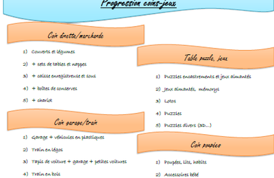 Progression coins-jeux