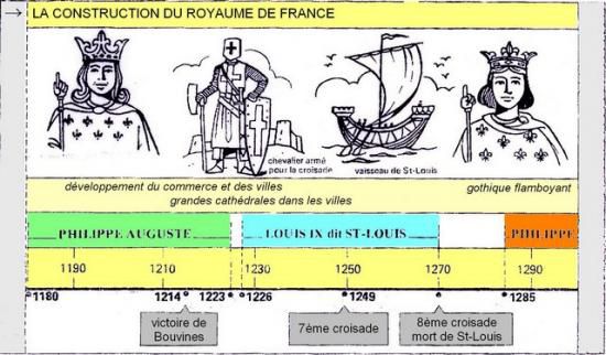 Les deux derniers sujets de philo du bac 2016