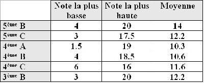 Les repères spatiaux