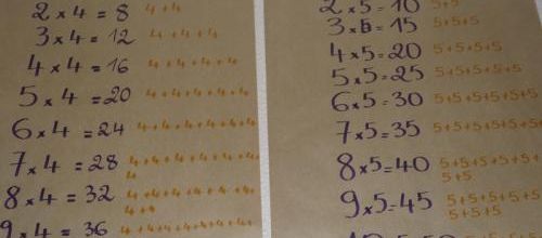 Les tables de multiplication
