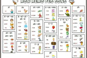 Mémo des sons