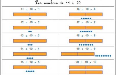 Leçon maths CP : décomposition des nombres de 11 à 20