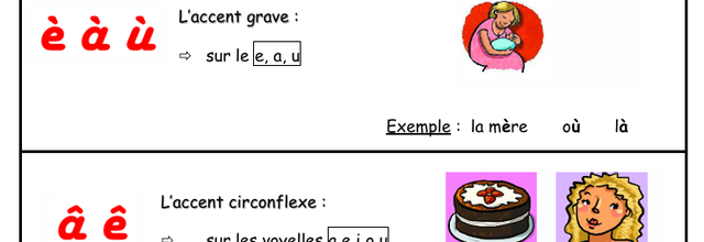 Les différents accents
