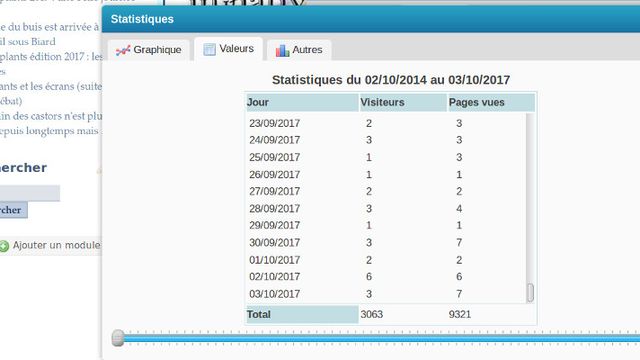 Notre site a 3 ans