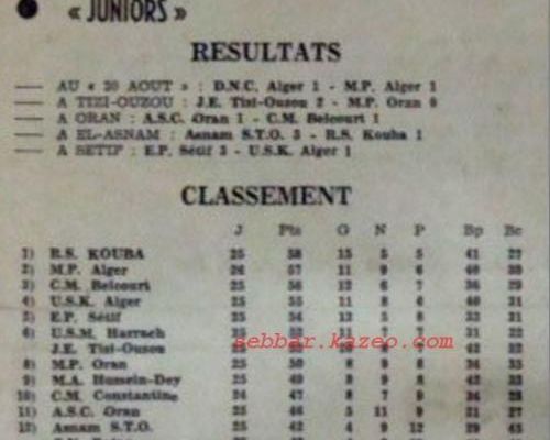 1977/1978 MCA junior 4ème au classement