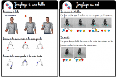 Ateliers cirque