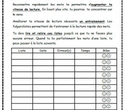 Fulgurolistes: des listes pour lire aisément les mots.
