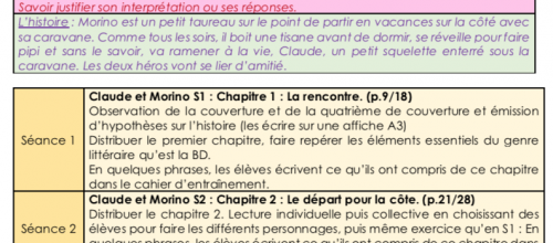 Littérature CE2 : Claude et Morino (Période 3 - 2019/2020)