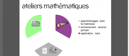 Ateliers de mathématiques