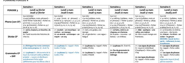 Planning détaillé de la période 4 (année scolaire : 2024-2025)