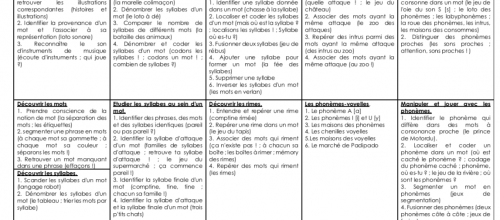 Mise à jour de la programmation phono GS (2019-2020)