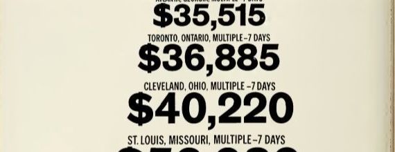 BOX OFFICE USA DU 16 JUILLET 1968 AU 22 JUILLET 1968