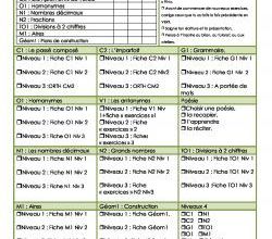 Plan de travail n°1 CM1/CM2, période 4