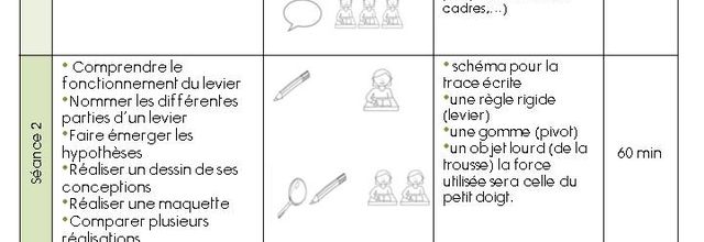Les leviers